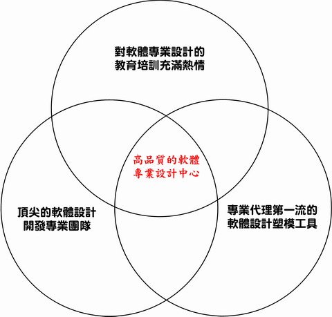 HSDc's 核心刺蝟原則