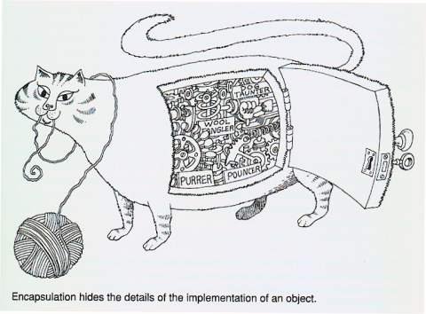 Encapsulation illustration