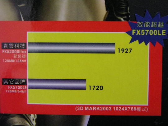 號稱效能超越 FX5700LE