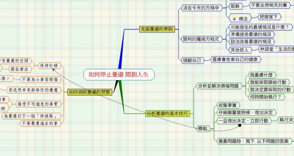 如何停止憂慮、開創人生