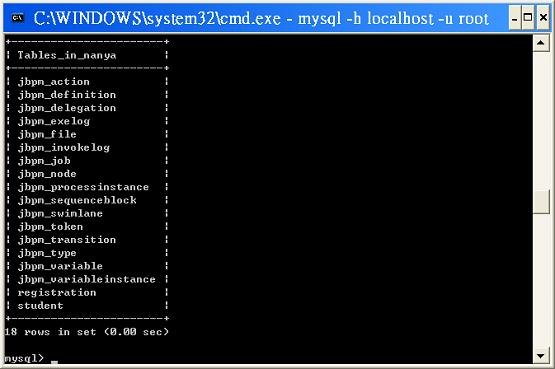 jBPM Tables in MySQL
