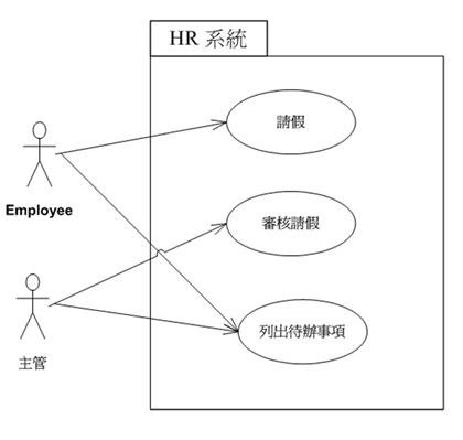 HR 系統隱含實作電子簽核的功能