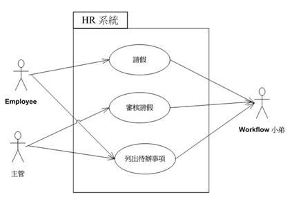 將 Workflow 系統抽離出來，成為 HR 的外部參與者