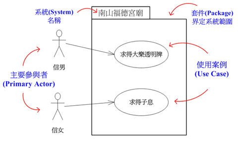 南山福德宮廟使用案例圖