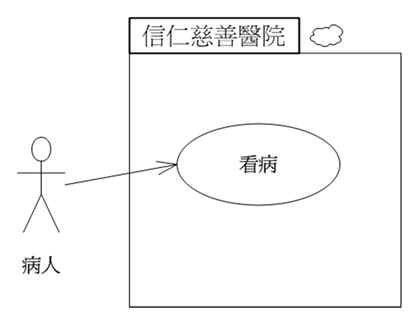 範例-企業層級的使用案例 範例-企業層級的使用案例
