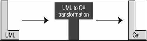 UML to C# Transformation