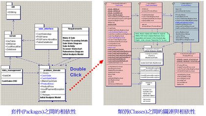 利用 Architect 2005 檢驗套件之間與類別之間的相依性