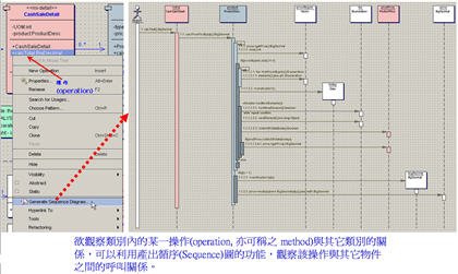 利用 Architect 2005 產出類別內操作的循序圖