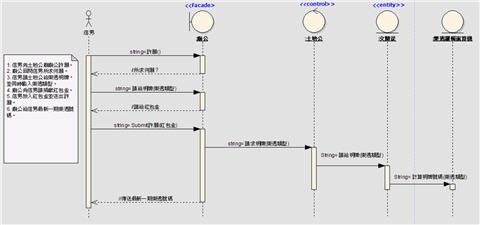 求得大樂透明牌的循序圖