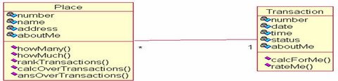 Place—Transaction