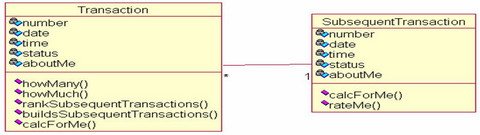 Transaction—Transaction LineItem 