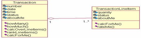 Transaction—SubsequentTransaction