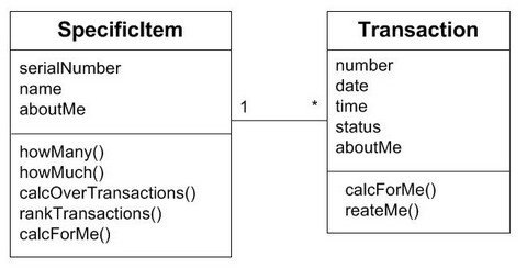 SpecificItem—Transaction