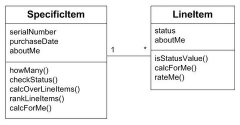 SpecificItem—LineItem Pattern