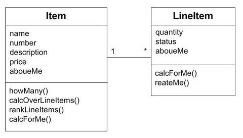 Item—LineItem Pattern