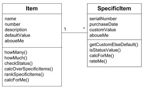 Item—SpecificItem Pattern
