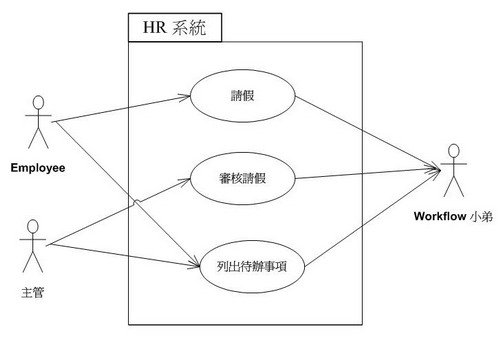 設計團隊 B 的 UCD