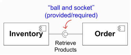 Ball and Socket