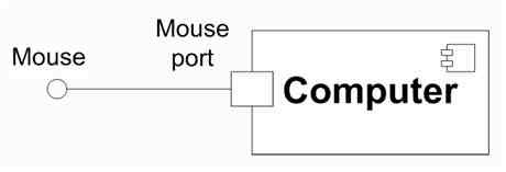 port and interface 的關係