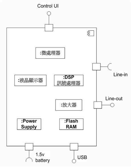 步驟二、找出內部結構的組件成分