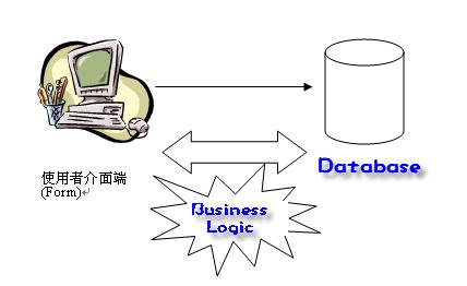 典型的 2-tier 架構