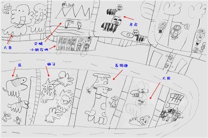 小一彩潔(Annie)的動物園鉛筆素描
