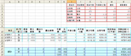 期指交易損益彙算畫面