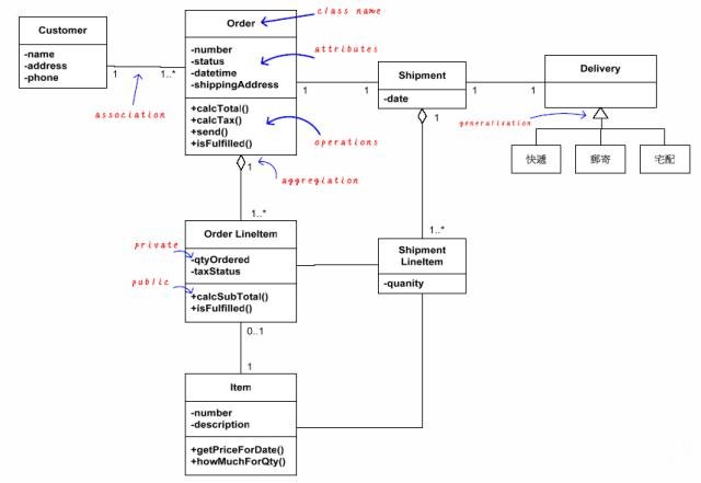 UML 2.0 Class Diagram