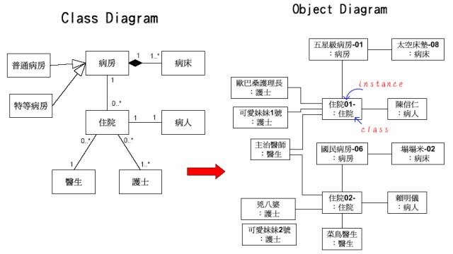 UML 2.0 Object Diagram