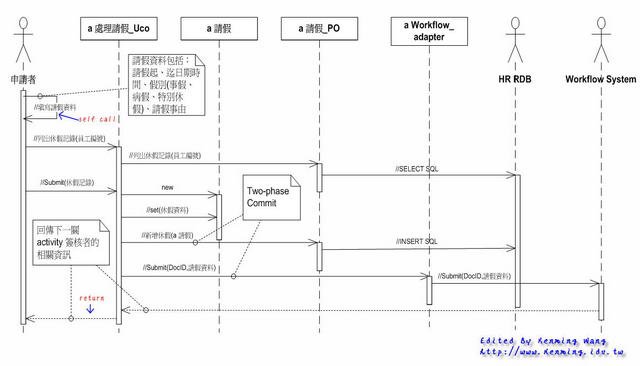 UML 2.0 Sequence Diagram - 填寫請假單