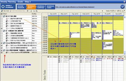 第二個步驟：設定的目標與達成該目標所需的工作步驟清單