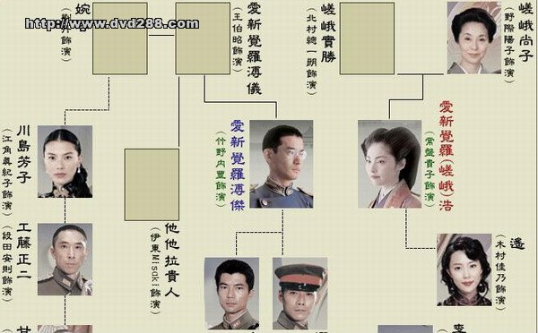 流轉的王妃主要角色關係圖