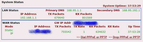 2900G online status